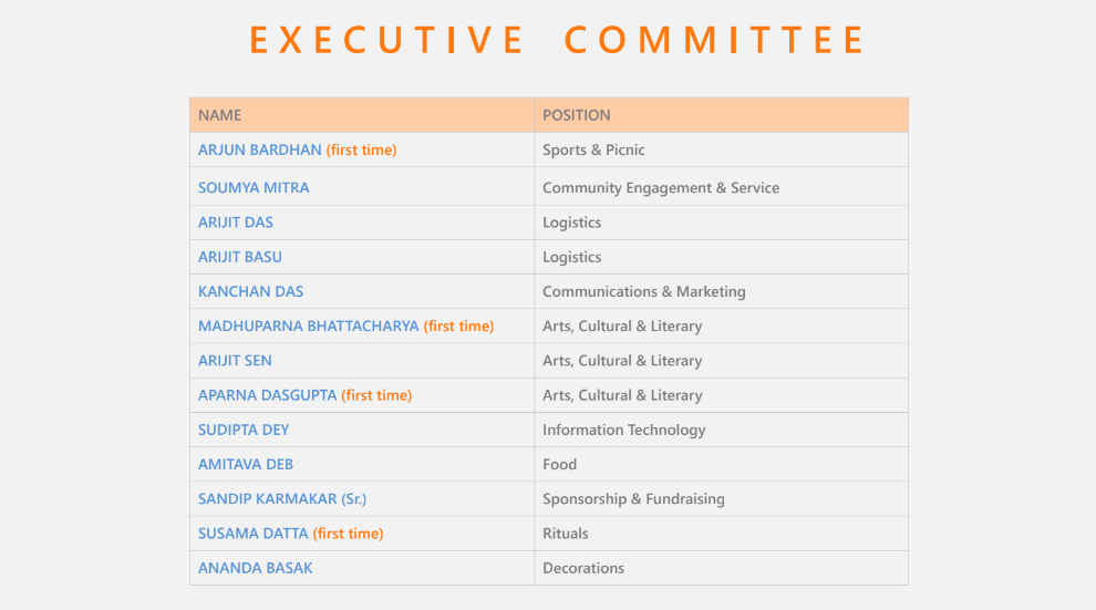 Bhindeshi Executive Committee